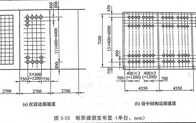 反吹风袋式除尘器的滤袋室布置缩略图