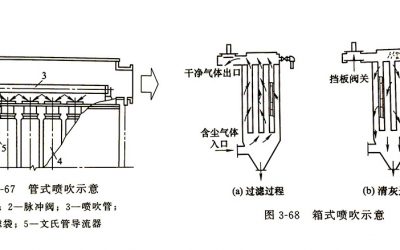 脉冲袋式除尘器的分类（一）缩略图