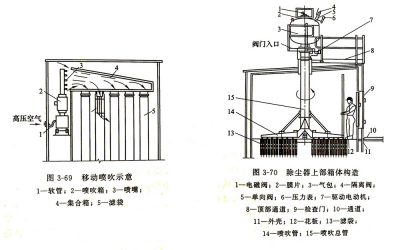 脉冲袋式除尘器的分类（二）缩略图