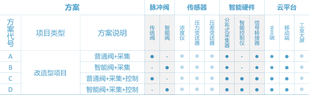 智慧除尘解决方案——改造项目插图