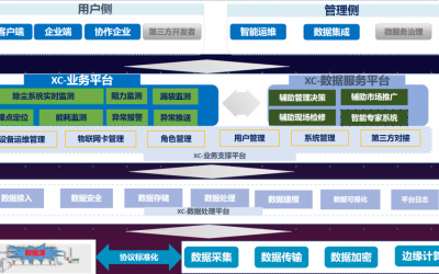 betway必威云平台业务功能概述缩略图