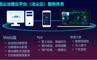 烟尘治理云平台（betway必威）服务体系缩略图