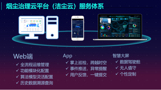 烟尘治理云平台（betway必威）服务体系插图