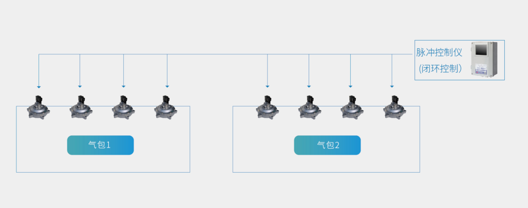 智慧除尘解决方案——新建项目插图2