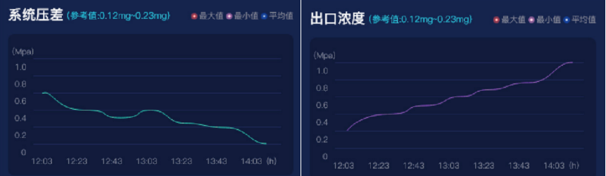 betway必威云平台服务——实时监测插图2