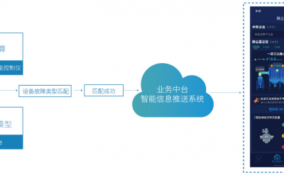 betway必威云平台服务——实时监测缩略图