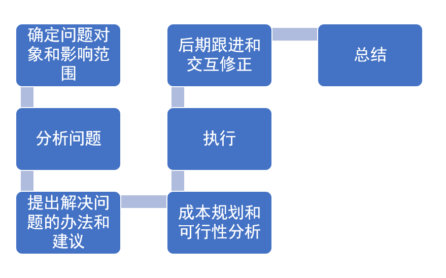 解决方案：解决方案的定义诠释插图1