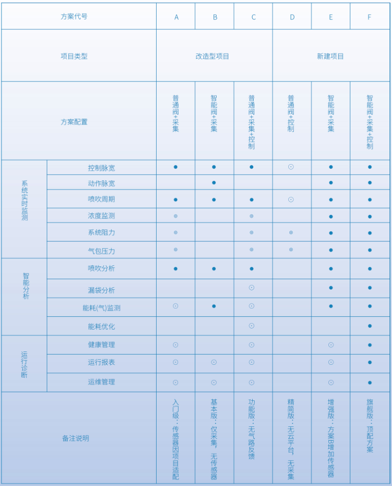 智慧除尘解决方案的横向对比插图3