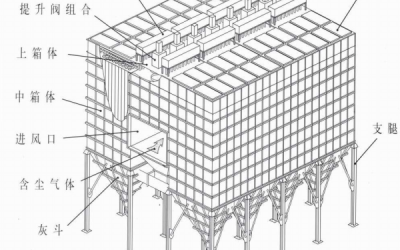 布袋除尘器是如何清灰的缩略图