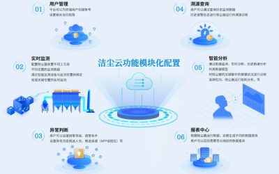 智慧除尘解决方案的案例及客户反馈——水泥行业篇缩略图