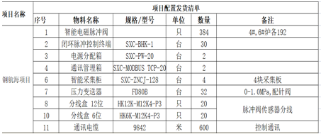 智慧除尘解决方案的案例及客户反馈——钢铁行业篇插图3