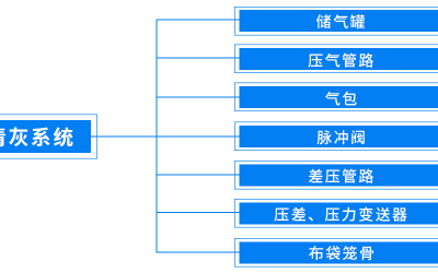 除尘器检修和维护缩略图