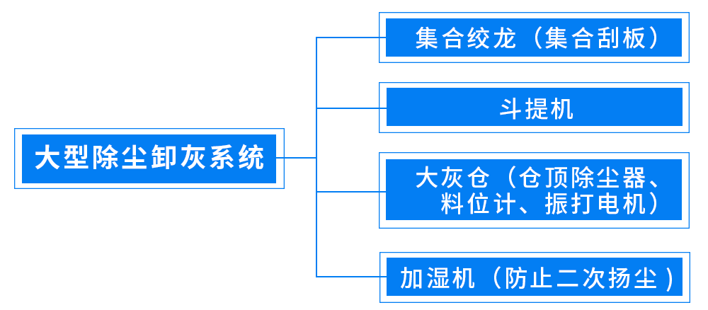 除尘器检修和维护插图2