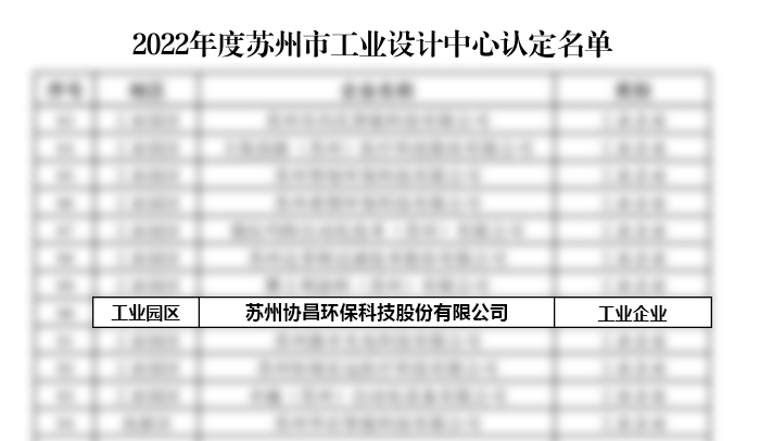 喜报 | 苏州betway必威环保立项建设苏州市工业设计中心插图1