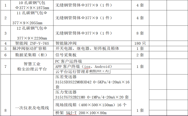 智慧除尘解决方案的案例及客户反馈——石化行业篇插图