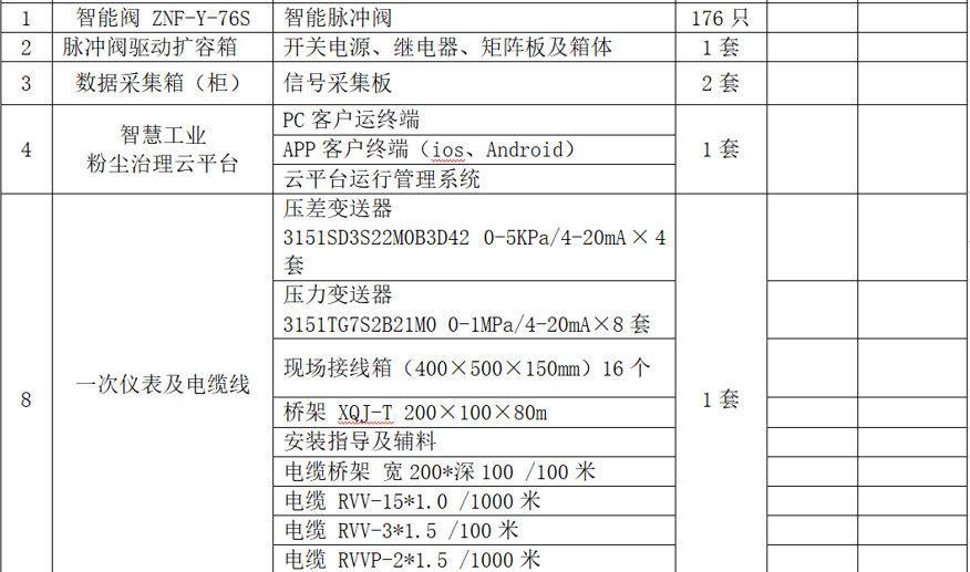 智慧除尘解决方案的案例及客户反馈——石化行业篇插图1