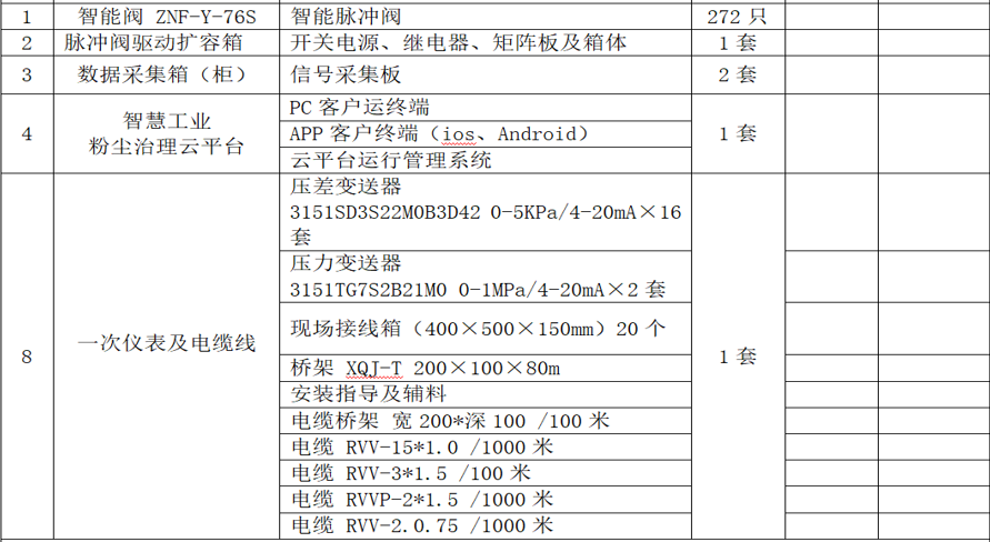 智慧除尘解决方案的案例及客户反馈——石化行业篇插图2